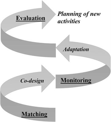 meaning of thematic approach